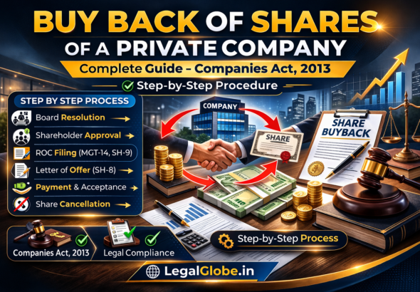 Buy back of shares
