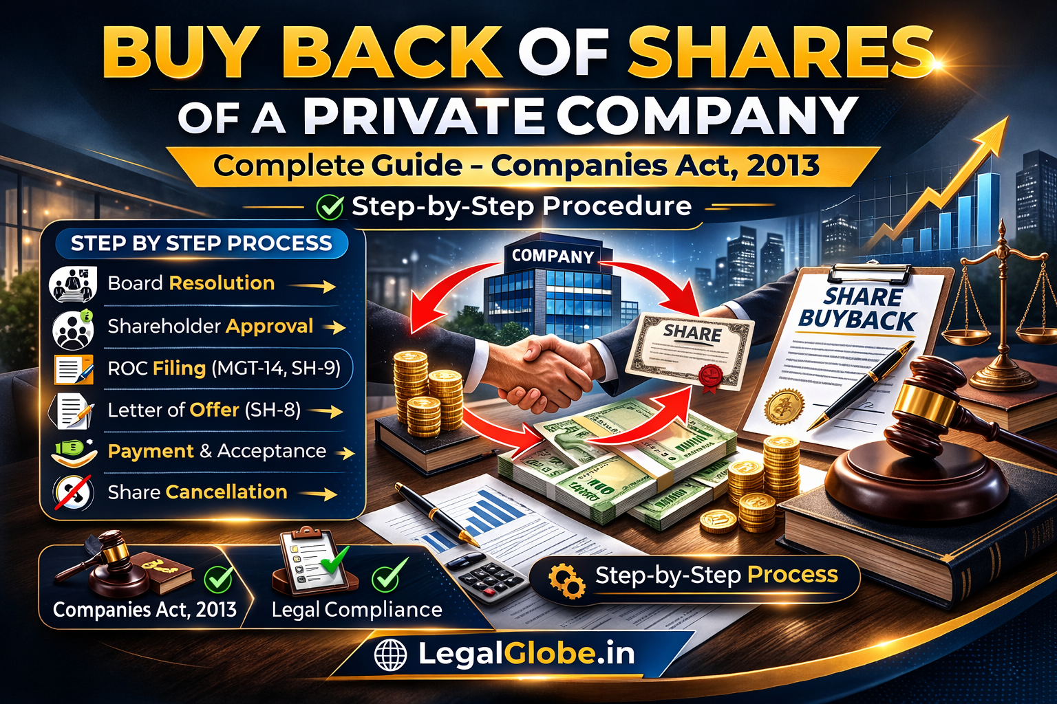 Buy back of shares