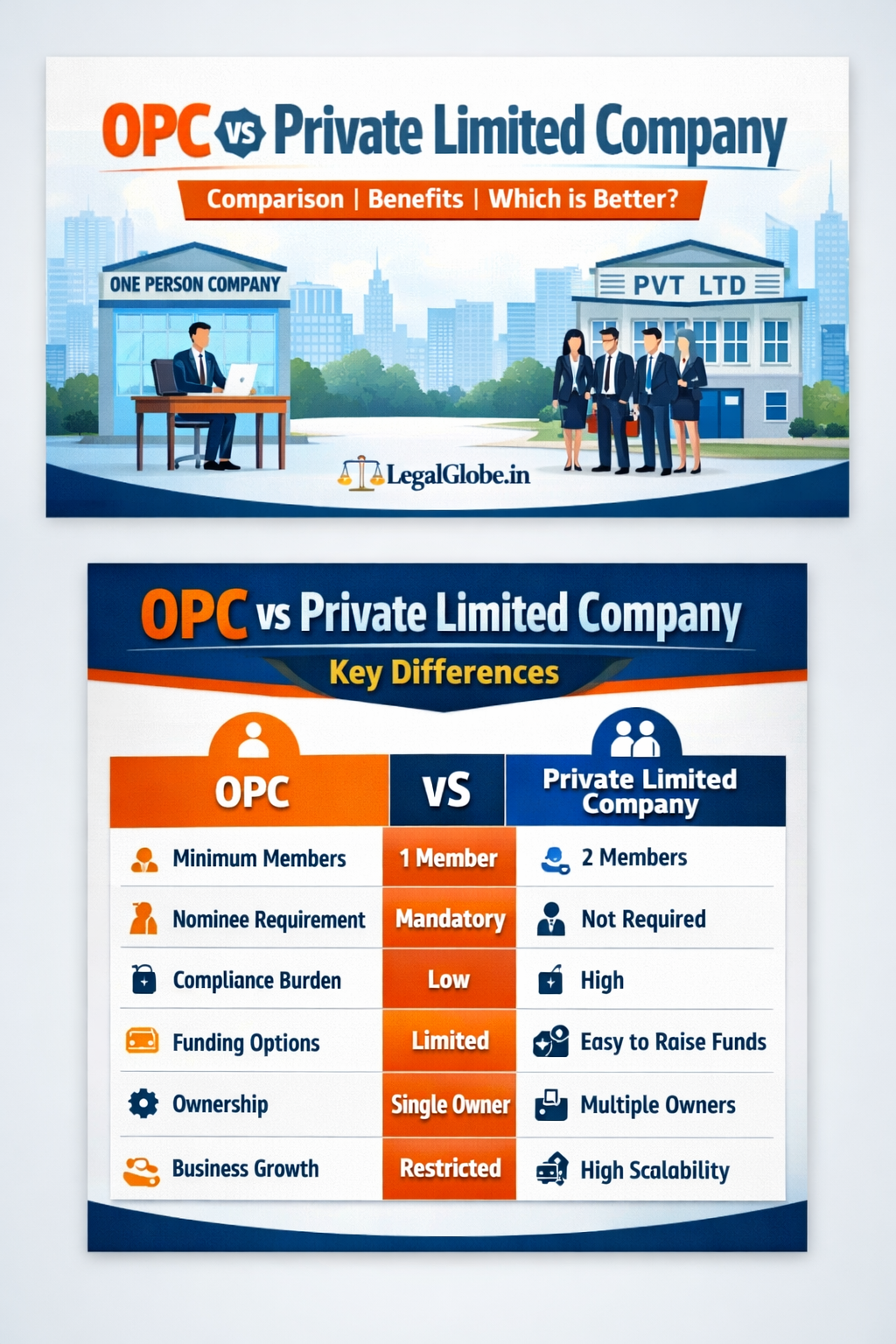 OPC versus Private Limited Company comparison