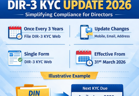 DIR 3 KYC NEW RULES