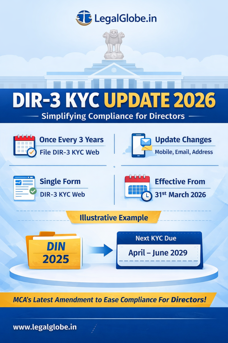 DIR 3 KYC NEW RULES