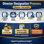 Director resignation