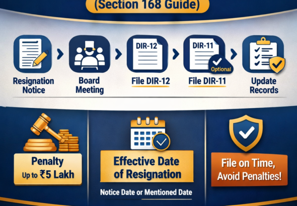 Director resignation