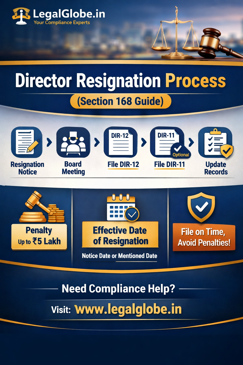 Director resignation