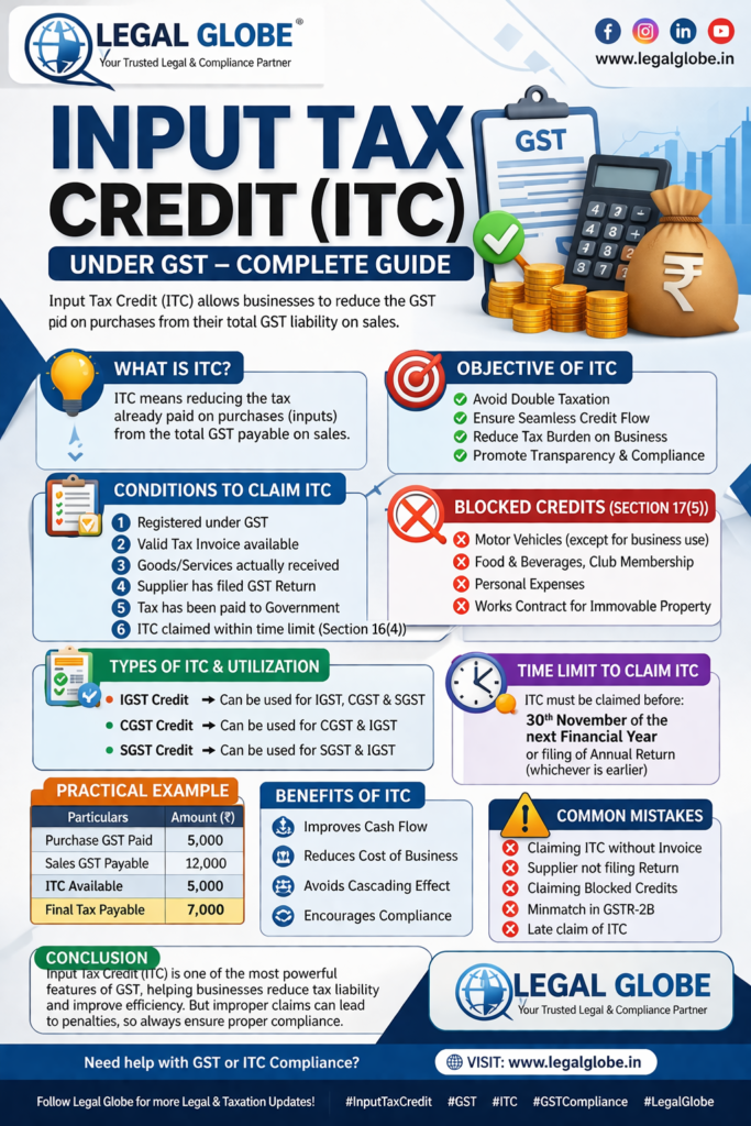 GST input tax credit GST input tax credit